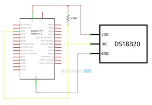 interfacing of Pi with temperature sensor 