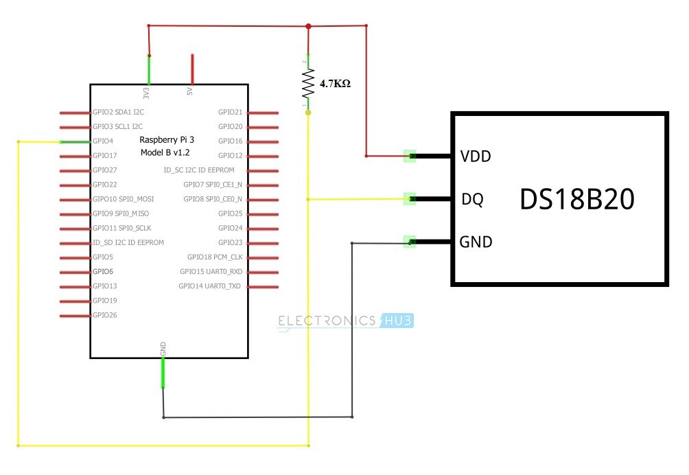 interfacing of Pi with temperature sensor 