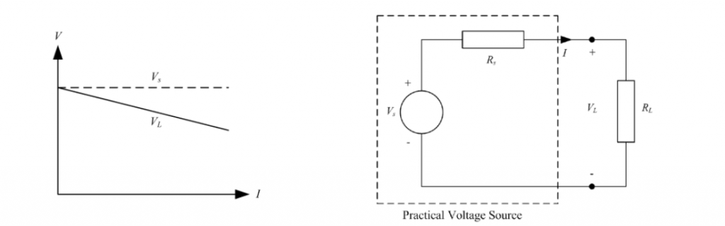 non ideal voltage source