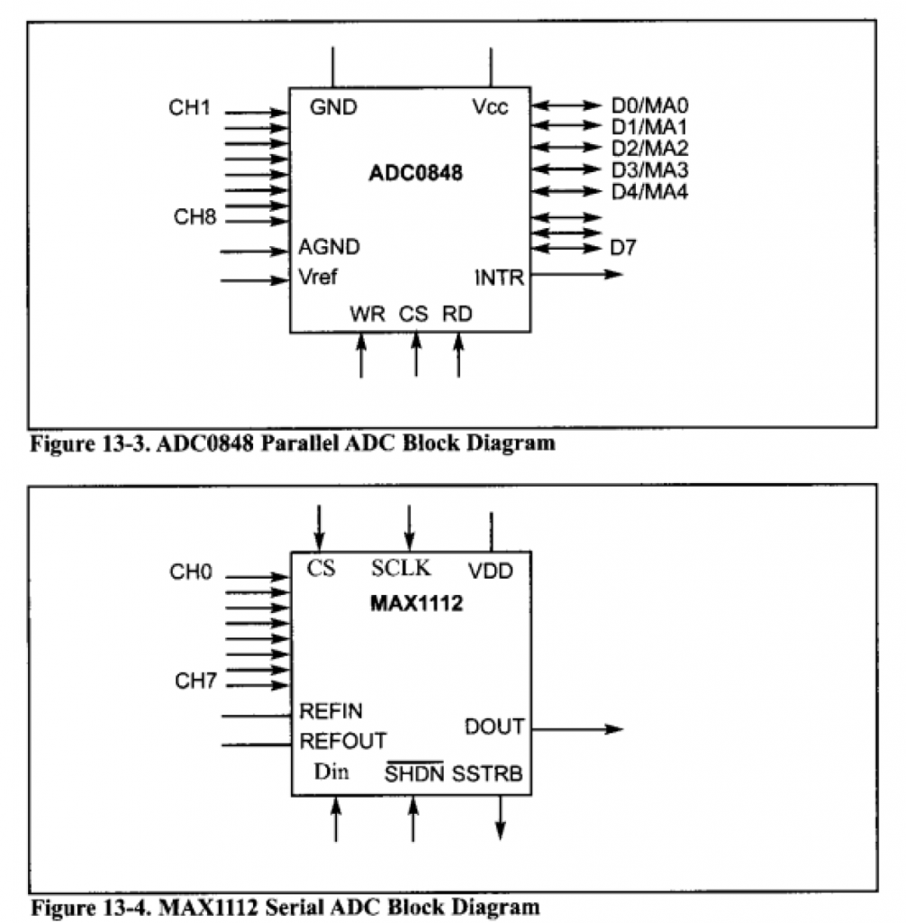 parallel Vs serial ADC