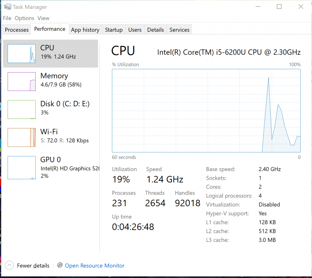 performance of CPU