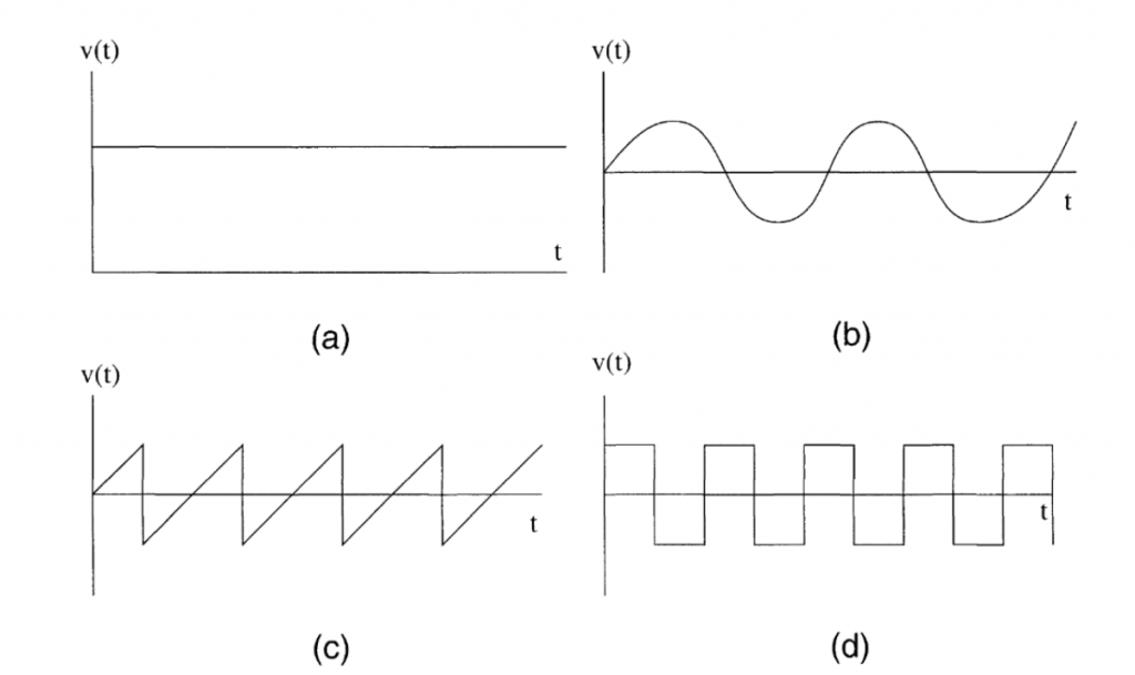 periodic voltage sources