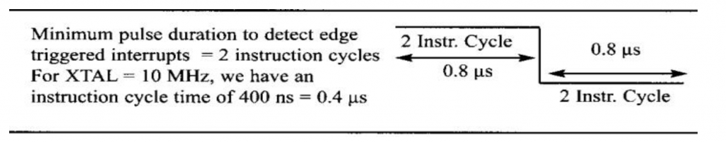 sampling of edge triggered interrupt