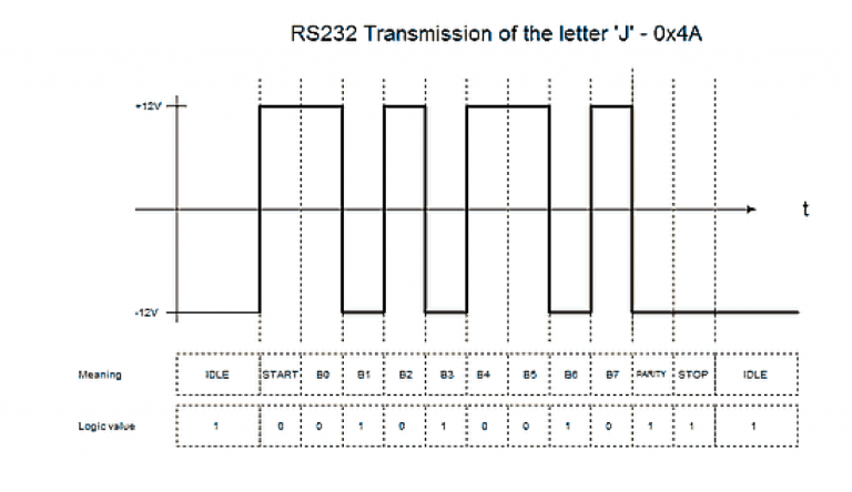 Rs232 обозначение на схеме