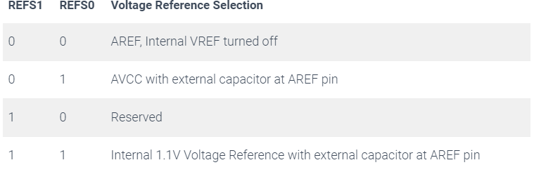 voltage reference selection register