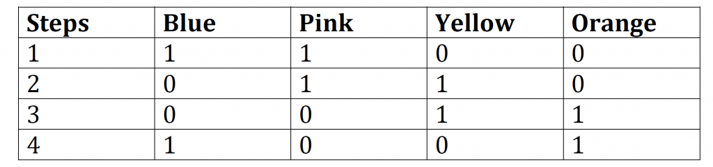 wire combinations 