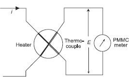 Circuit diagram of thermocouple instrument