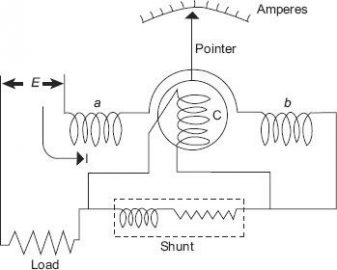 What are the Analog Meters and their Classification? - EE-Vibes