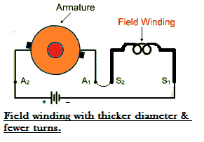 Field winding with thicker diameter& fewer turns