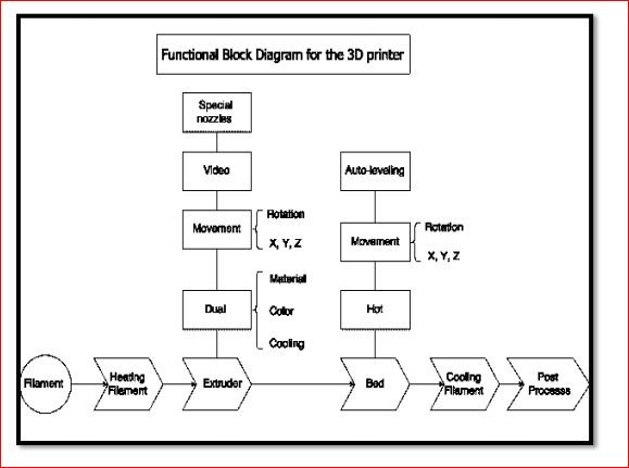 Functional Block Diagram