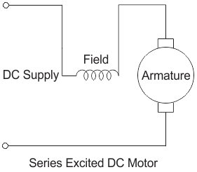 Series Excited DC Motor