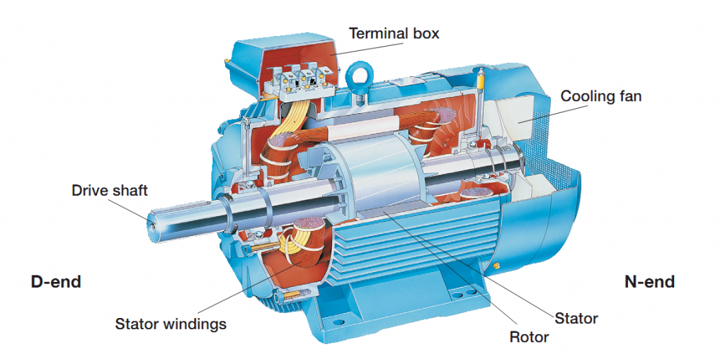 Three phase induction motor