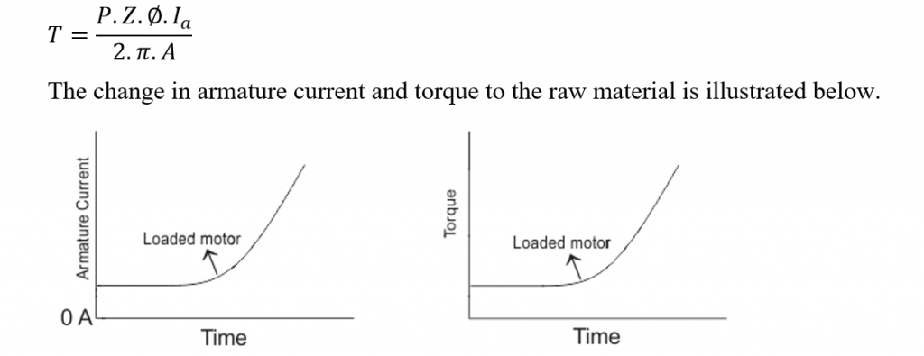 Torque regulation of DC shunt motor, No load to full loaded condition