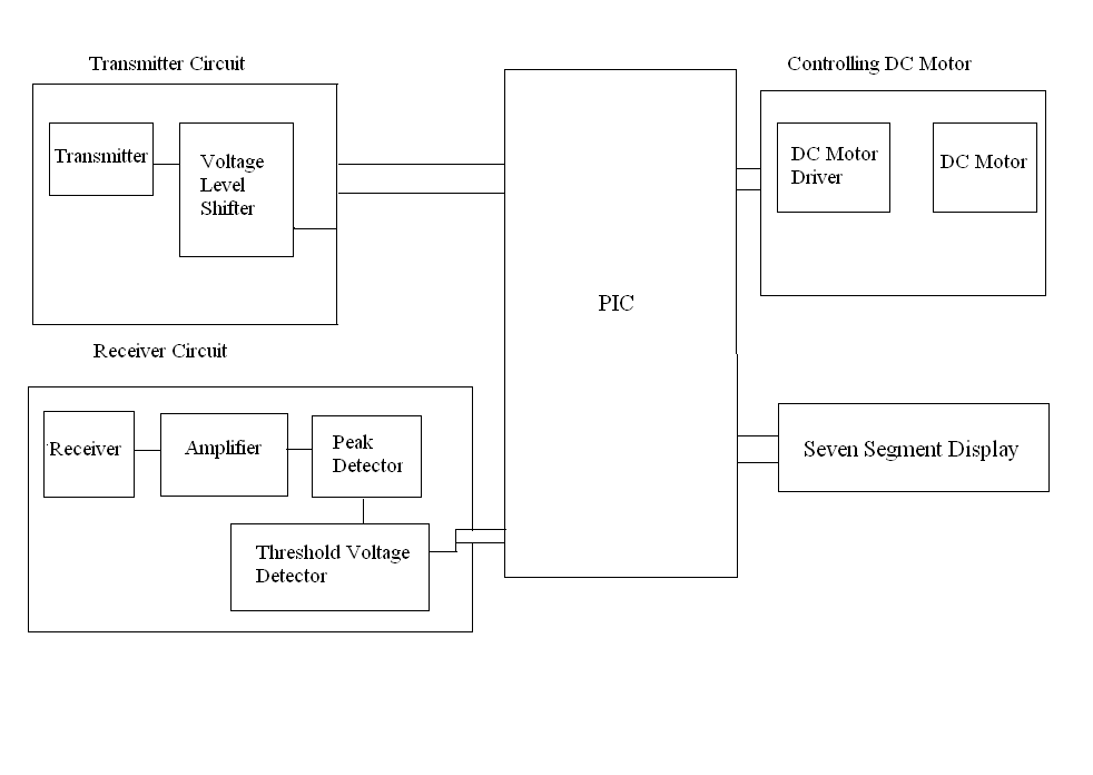 block diagram of hurdle detection vehicle project