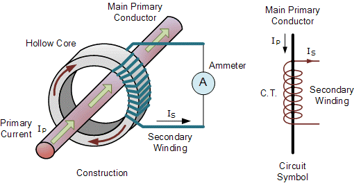 current transformer structure