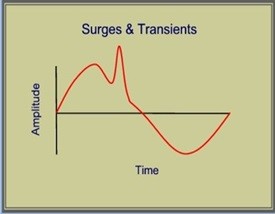 electrical transients