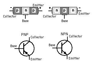 npn and pnp transistor