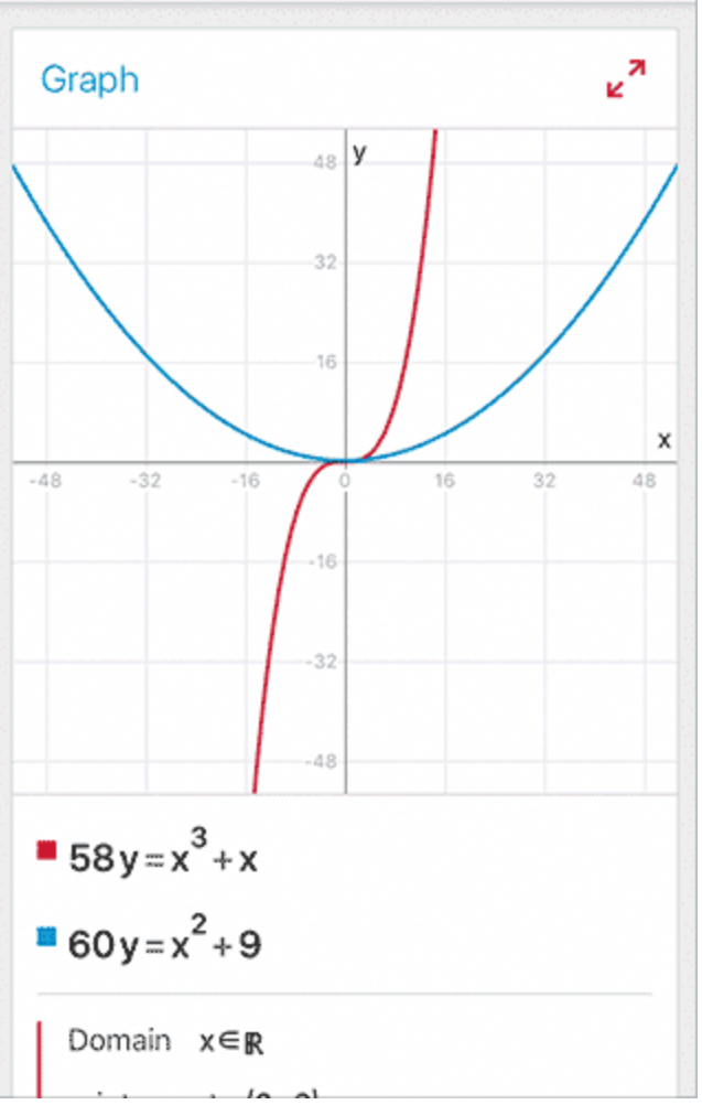 photomath feature of graph analyses 