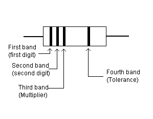 resistor color bands
