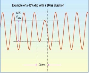 voltage sags