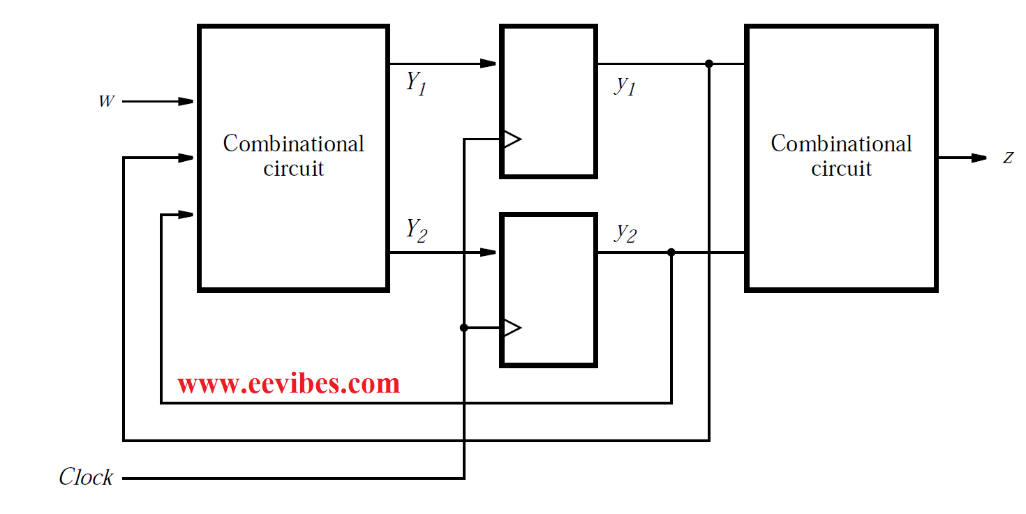 How To Draw State Diagram Of Sequential Circuit? - Updated - EE-Vibes