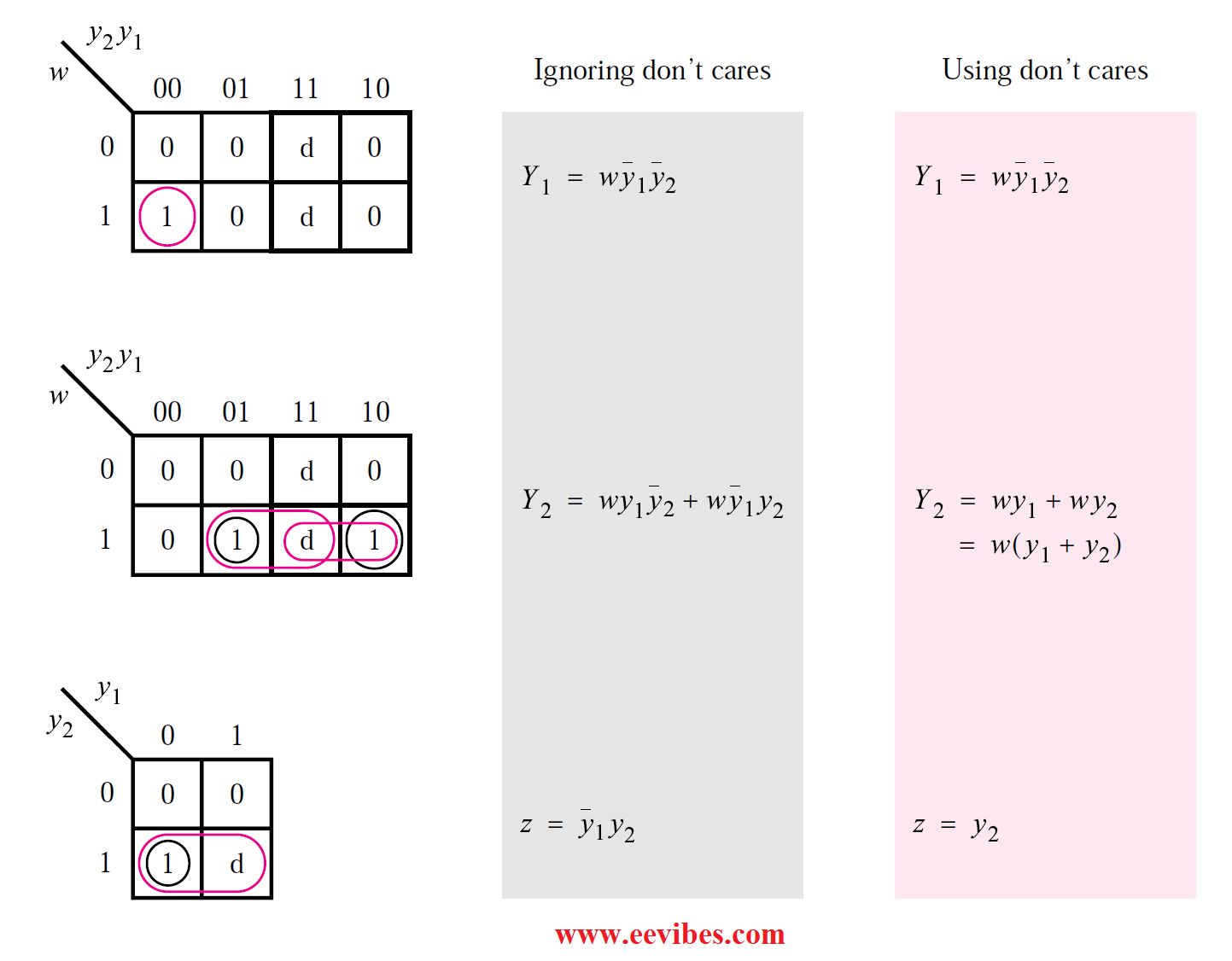 How to Draw State Diagram of Sequential Circuit? - Updated - EE-Vibes