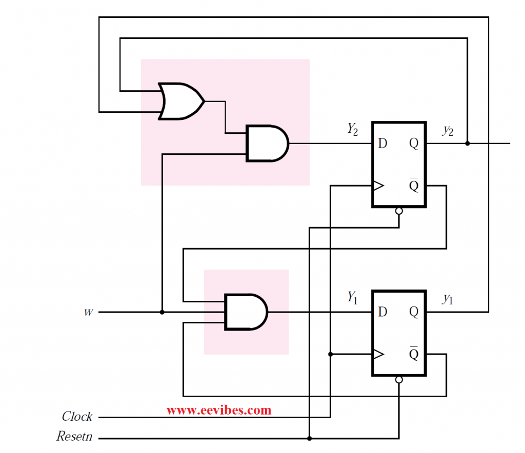 Final implementation of the sequential circuit
