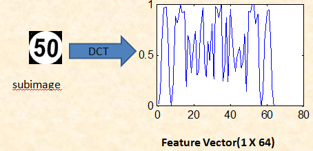 Image and its feature vector