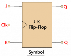 What are the SR latch and JK flip flop? - EE-Vibes