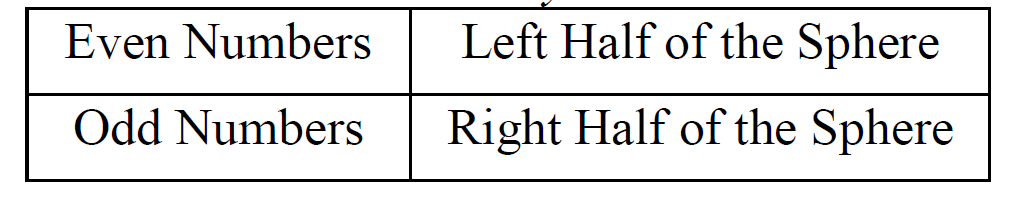 Parity Distribution