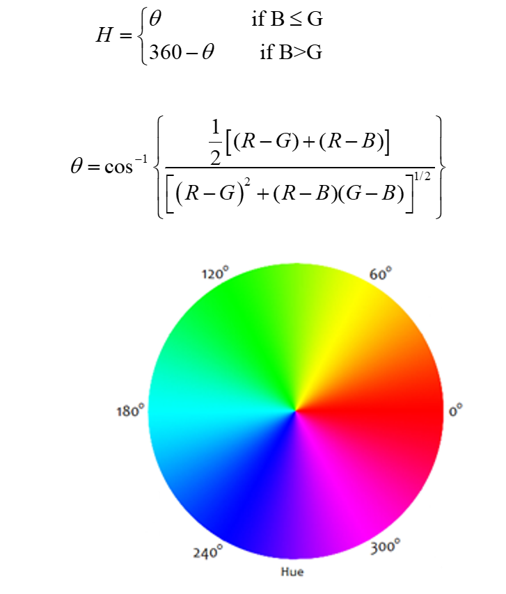 RGB colors as described by hue of HSI color space