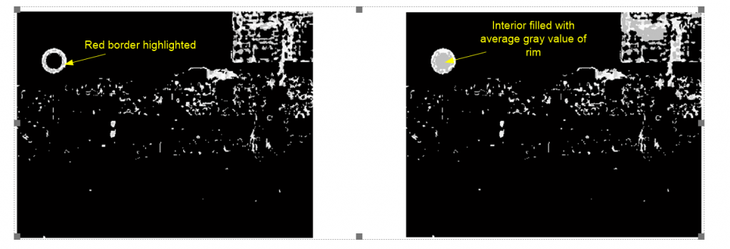 Red color pixel take higher gray values(b)Filling holes in grayscale image