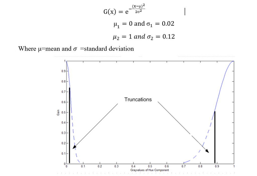 Truncated Gaussian function applied to hue channel