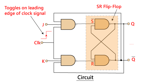 circuit diagram of JK flip flop