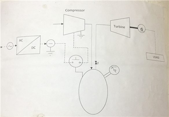 compressed air storage energy system