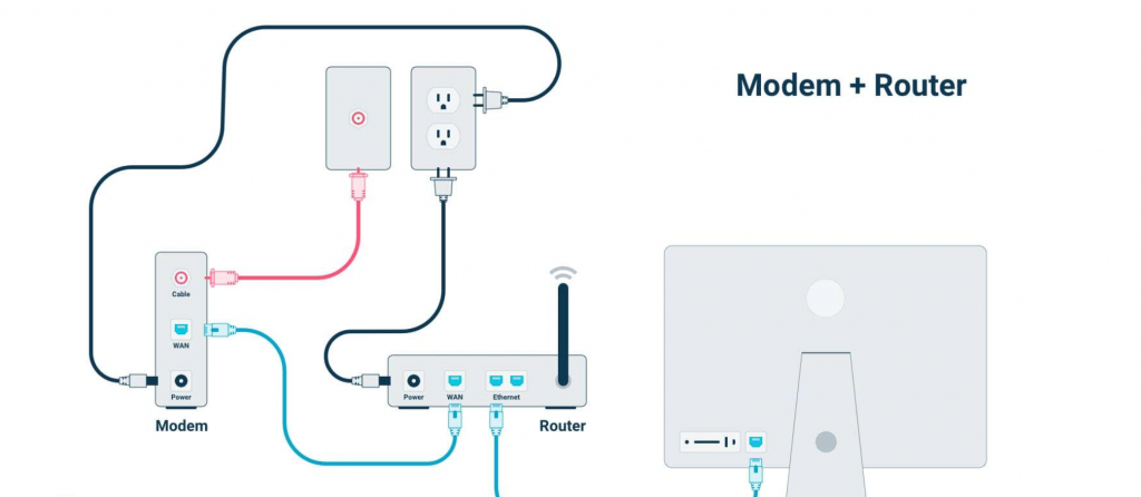 router and computer connection 