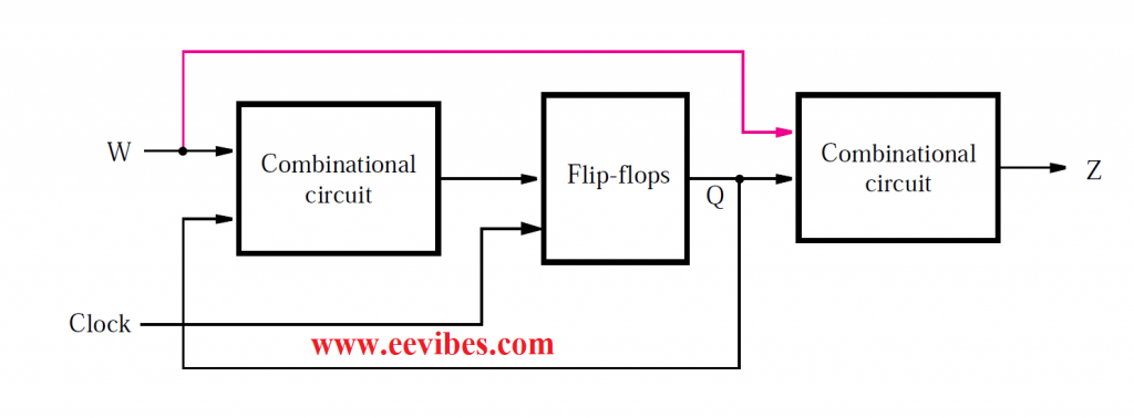 simple sequential circuit