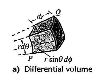 Spherical Coordinate Systems Explanation - EE-Vibes