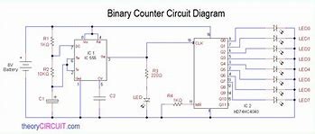 binary counter