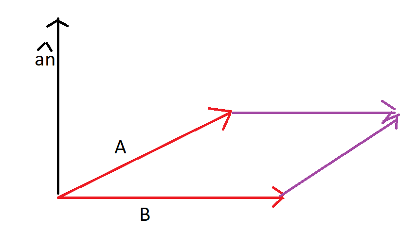cross product of vectors