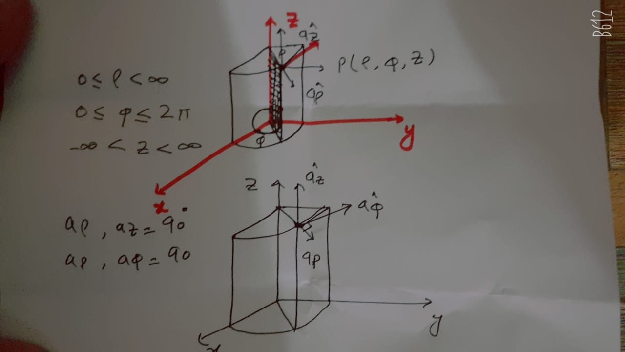 Define Cylindrical Coordinate System With Example