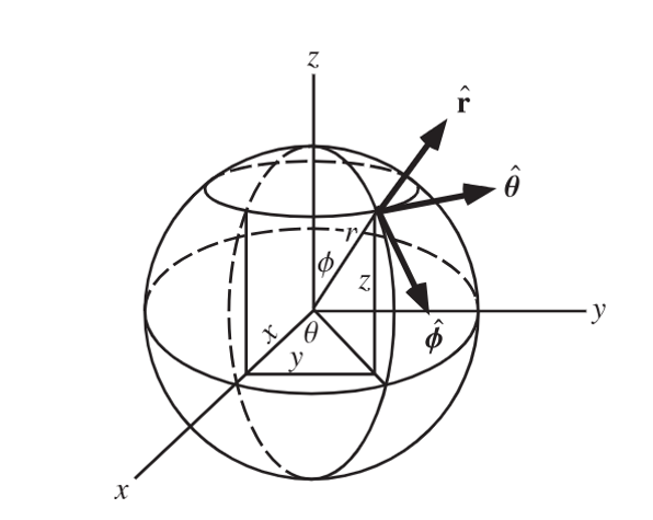 representation of a point in spherical coordinate system 
