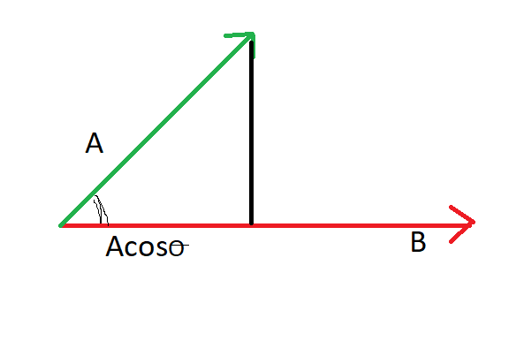 scalar projection