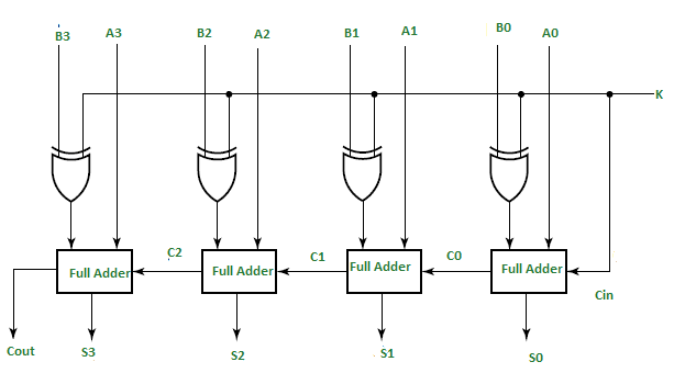 4 bit binary adder