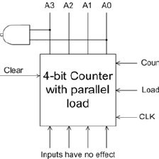 4 bit counter with parallel load