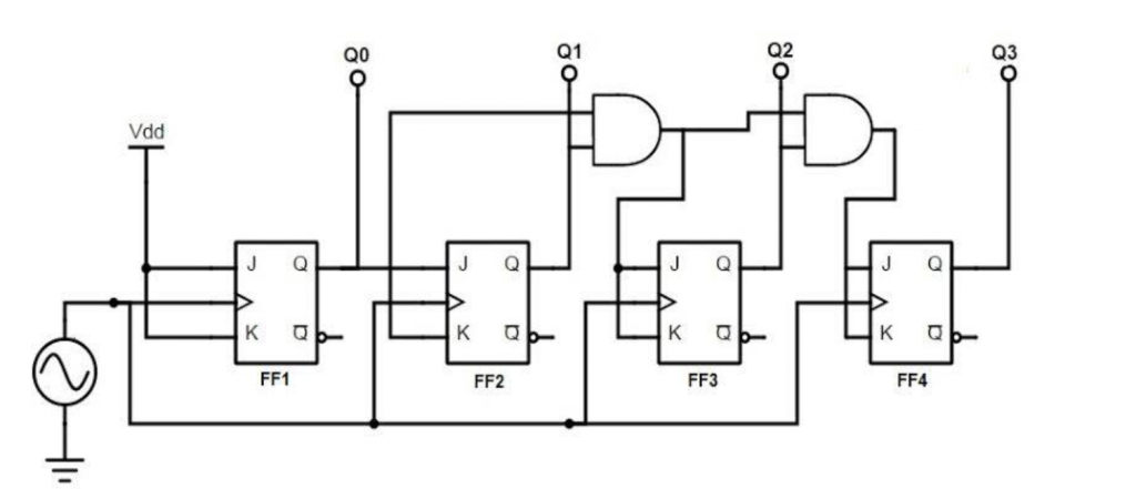 4-bit synchronous UP counter