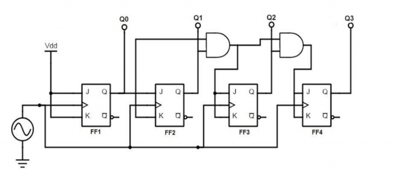 What are the Synchronous Counters? Explain with an Example - EE-Vibes