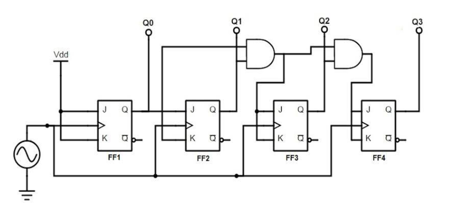 What are the Synchronous Counters? Explain with an Example - EE-Vibes