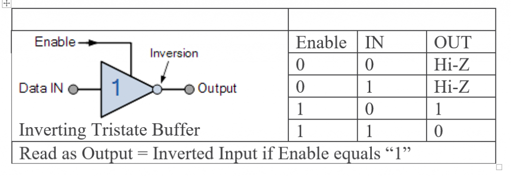 Active “HIGH” Inverting Three-state Buffer