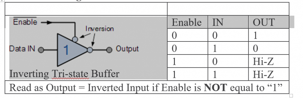 Active “LOW” Inverting Three-state Buffer